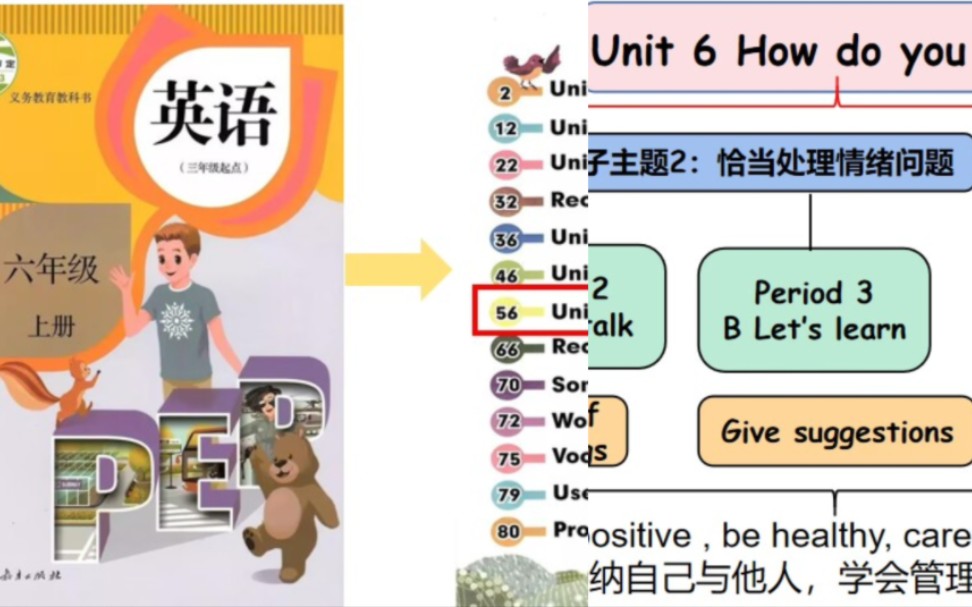 [图]PEP六上单元整体&说课课件