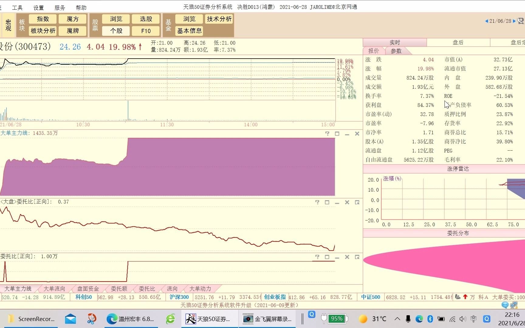 20210628德尔股份技术分析哔哩哔哩bilibili