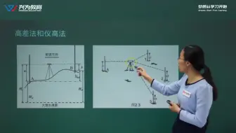 【全网最全】2021二建机电董美英【完整版+配套讲义】