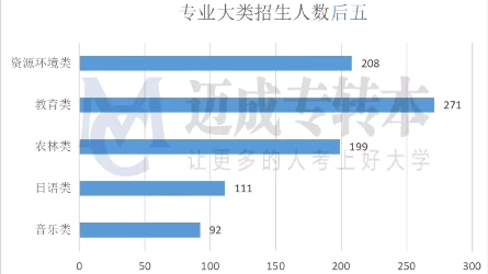 江苏专转本日语好考吗?哔哩哔哩bilibili