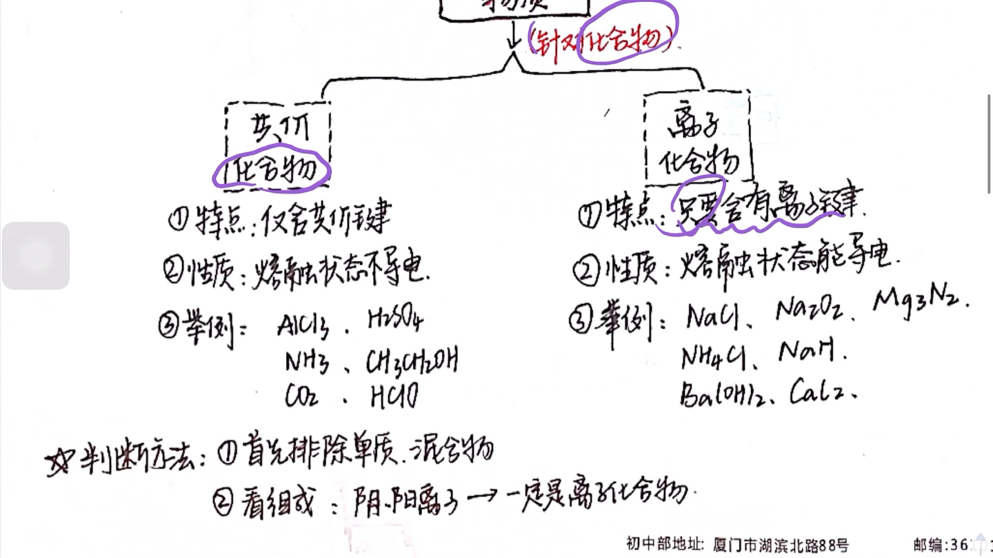 【必修二】共价键离子键、共价化合物离子化合物的判断和书写哔哩哔哩bilibili