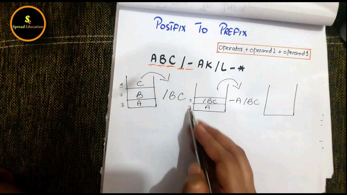 Postfix to Prefix conversion using Stack._哔哩哔哩_bilibili