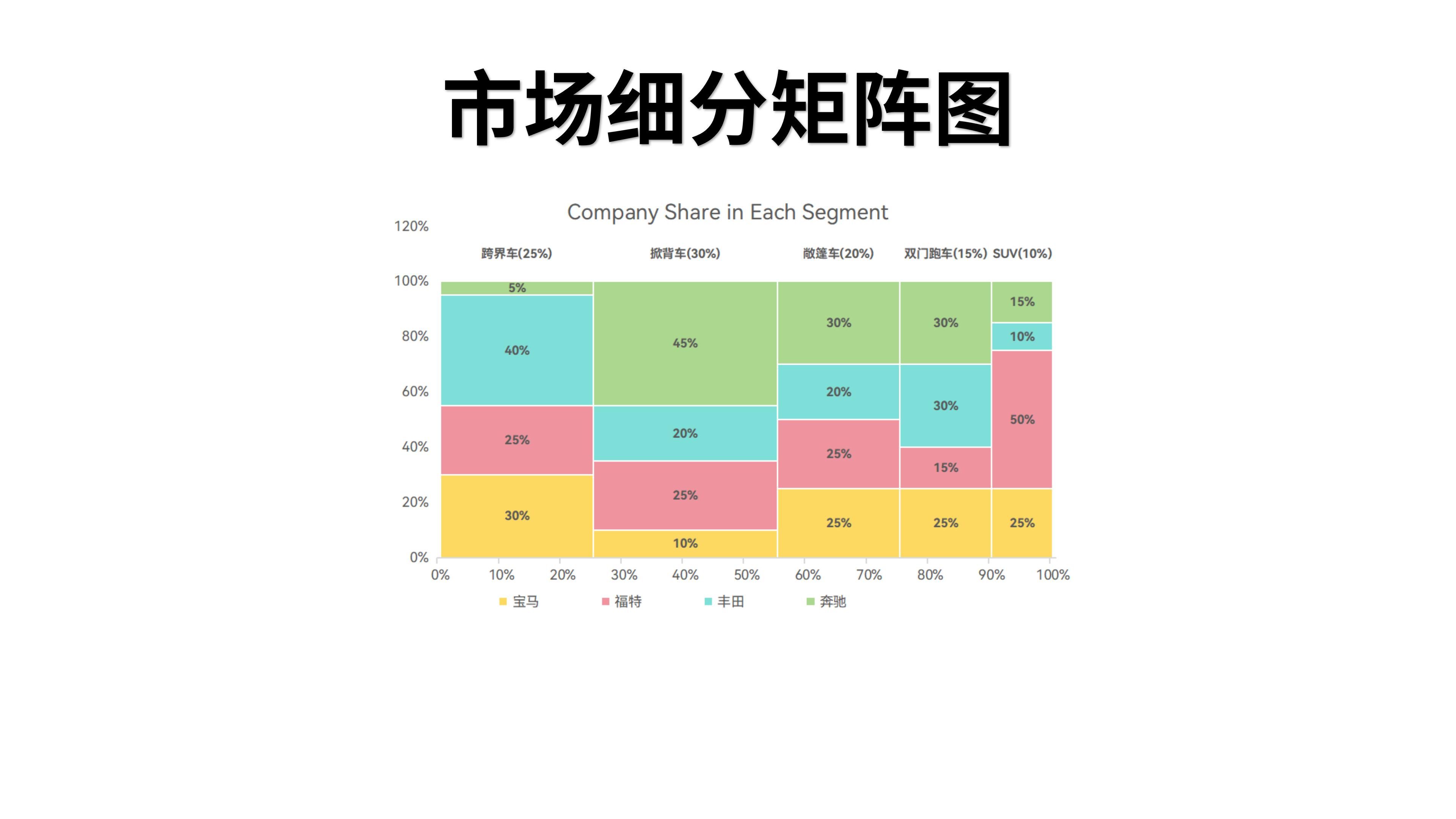 产品分析矩阵图法图片