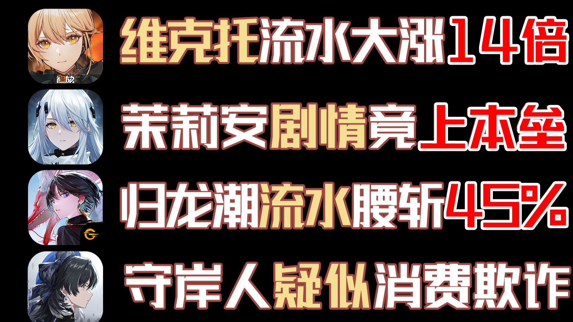 10月09流水!维克托首日流水大涨14倍!茉莉安好感剧情 上本垒!鸣潮守岸人疑似消费欺诈?少女前线