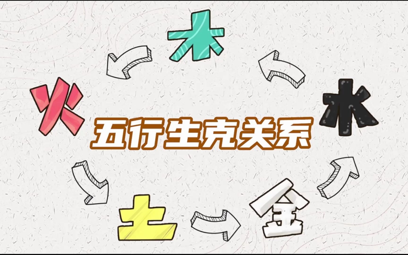 大家都熟悉的五行金木水火土,其实顺序是错的?哔哩哔哩bilibili