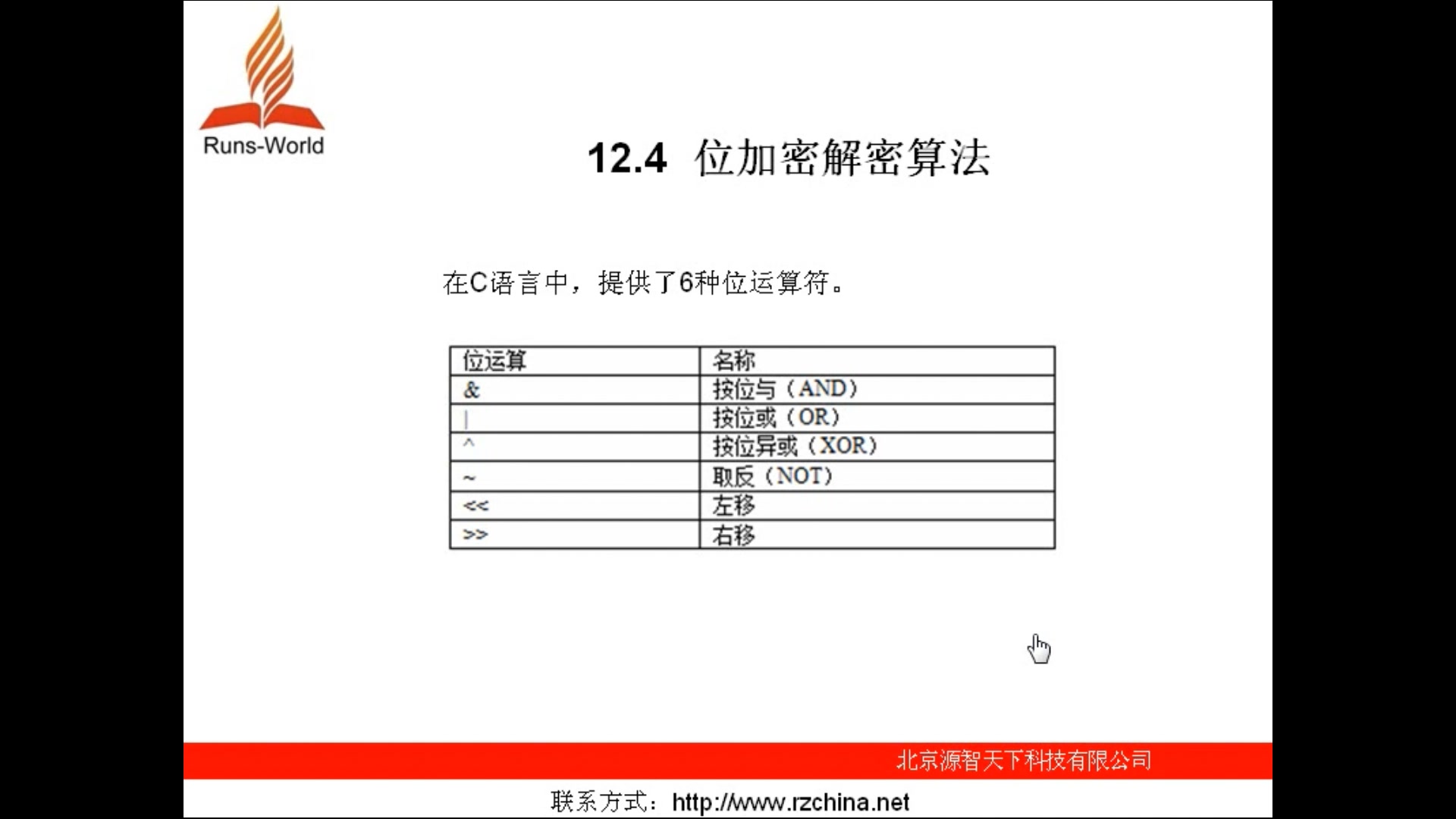 算法经典题型—位加密解密算法哔哩哔哩bilibili