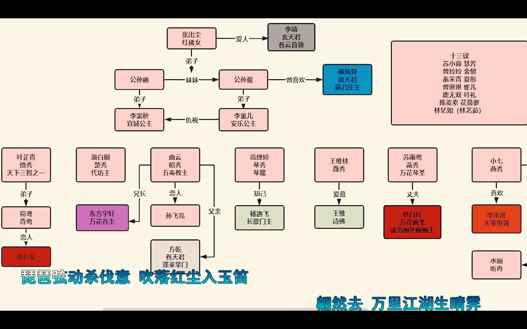 【剑网3全剧情16.2】七秀人物关系图哔哩哔哩bilibili剑网3