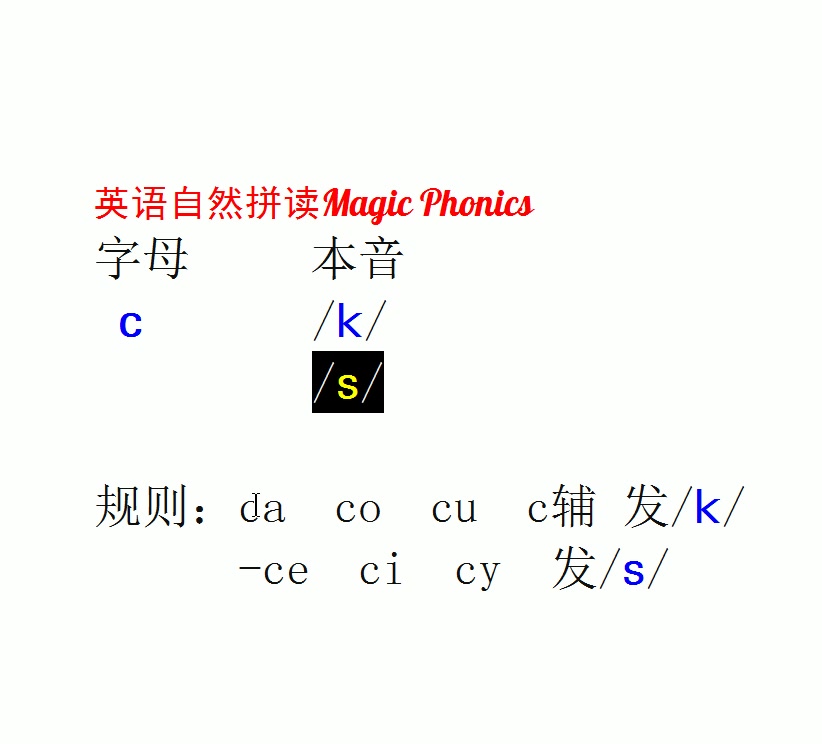 [图]自然拼读 第13集 辅音字母在单词中的发音规律