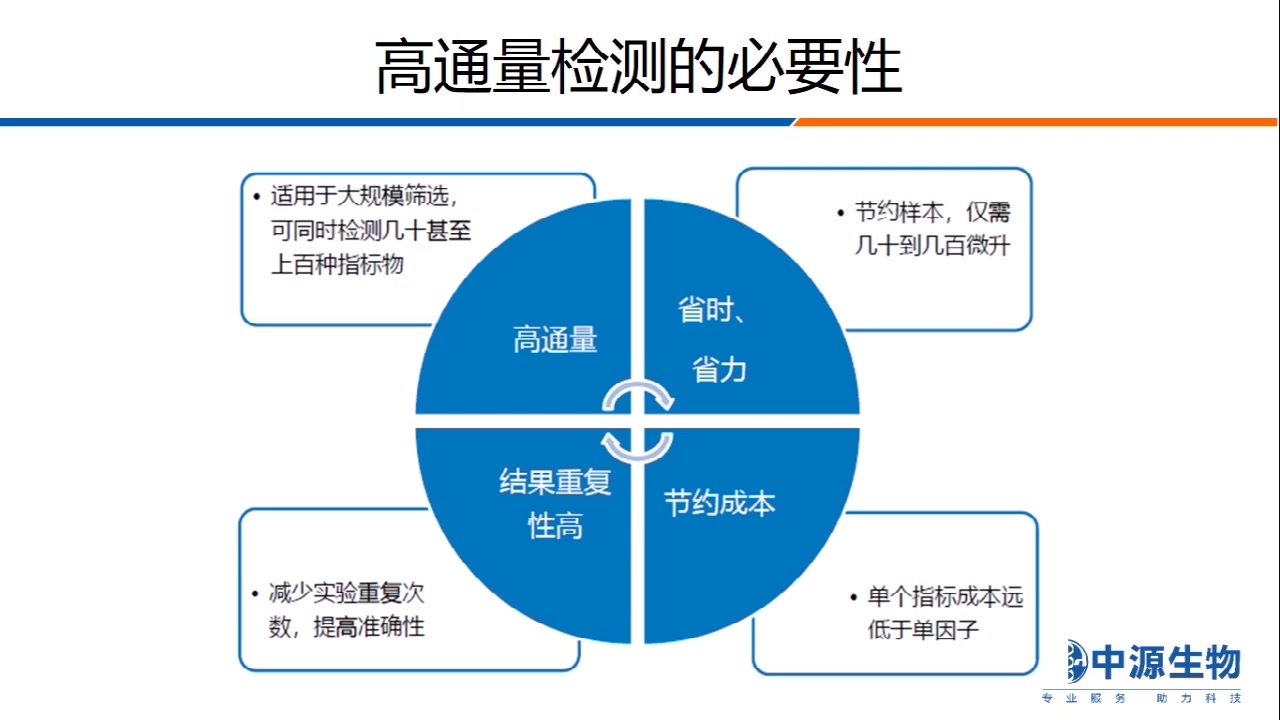 Luminex高通量多因子检测技术哔哩哔哩bilibili