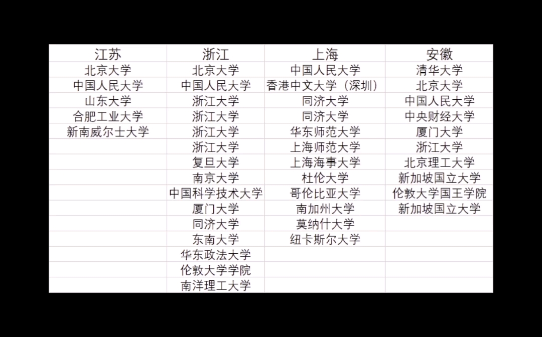 【秋招】江浙沪皖,农发行长三角省分行哪个学校要求最高?哔哩哔哩bilibili