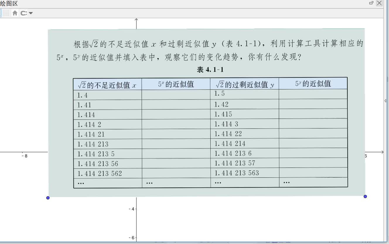 [图]5的根号2次等于多少？新教材作图系列之不足近似值过剩近似值，无理指数幂