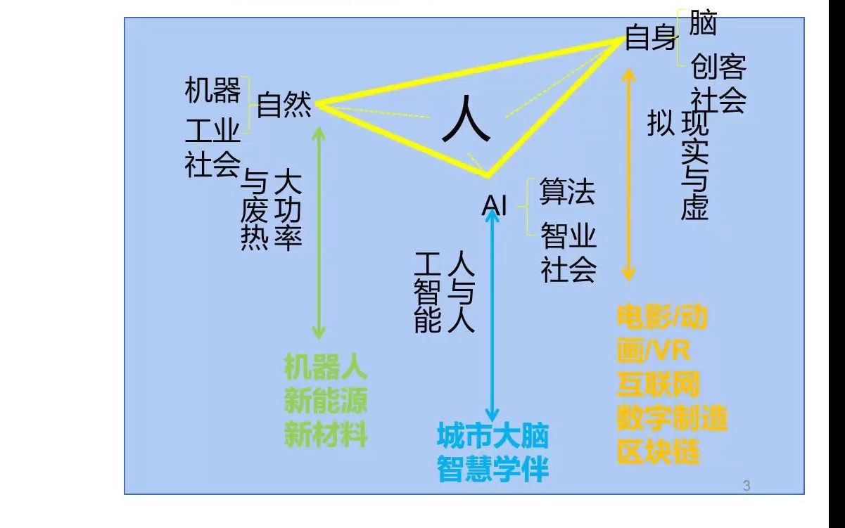 宁夏中小学人工智能与创客教育论坛吴俊杰报告:中小学创客人工智能活动的规划与实施哔哩哔哩bilibili