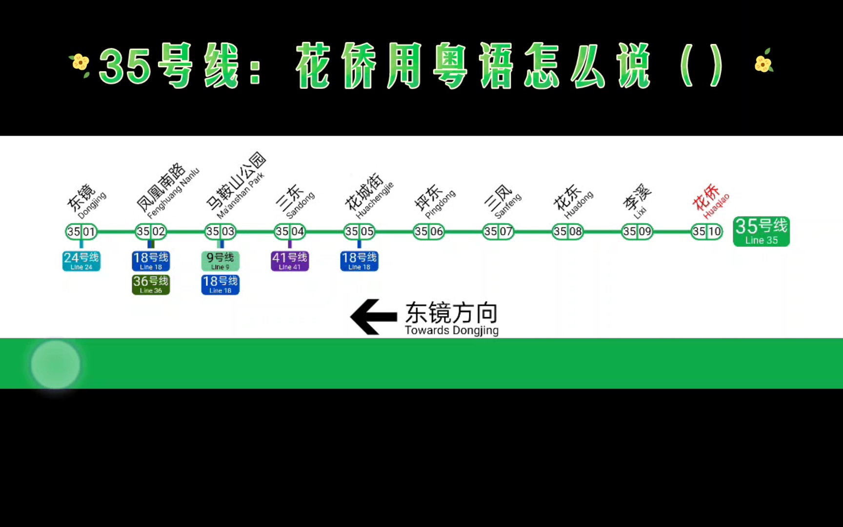 35号线地铁规划图图片