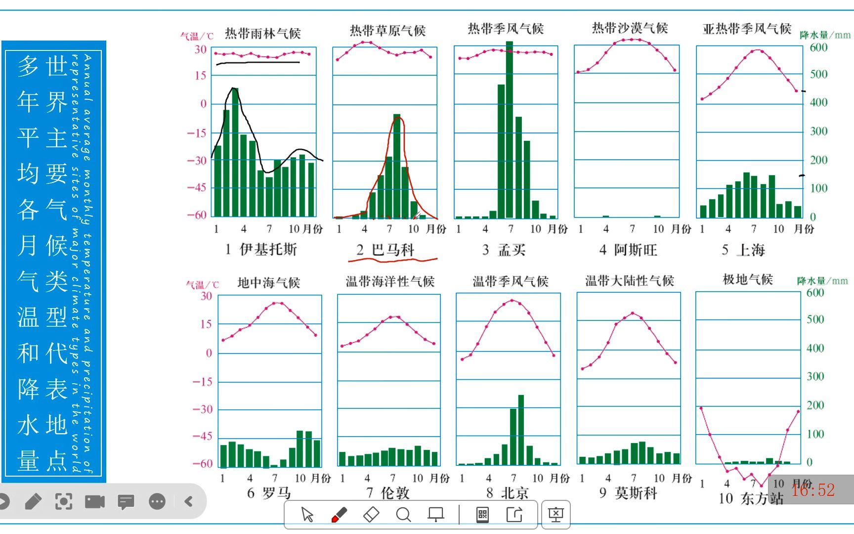 [图]气压带和风带对气候的影响——气候类型、特征和成因