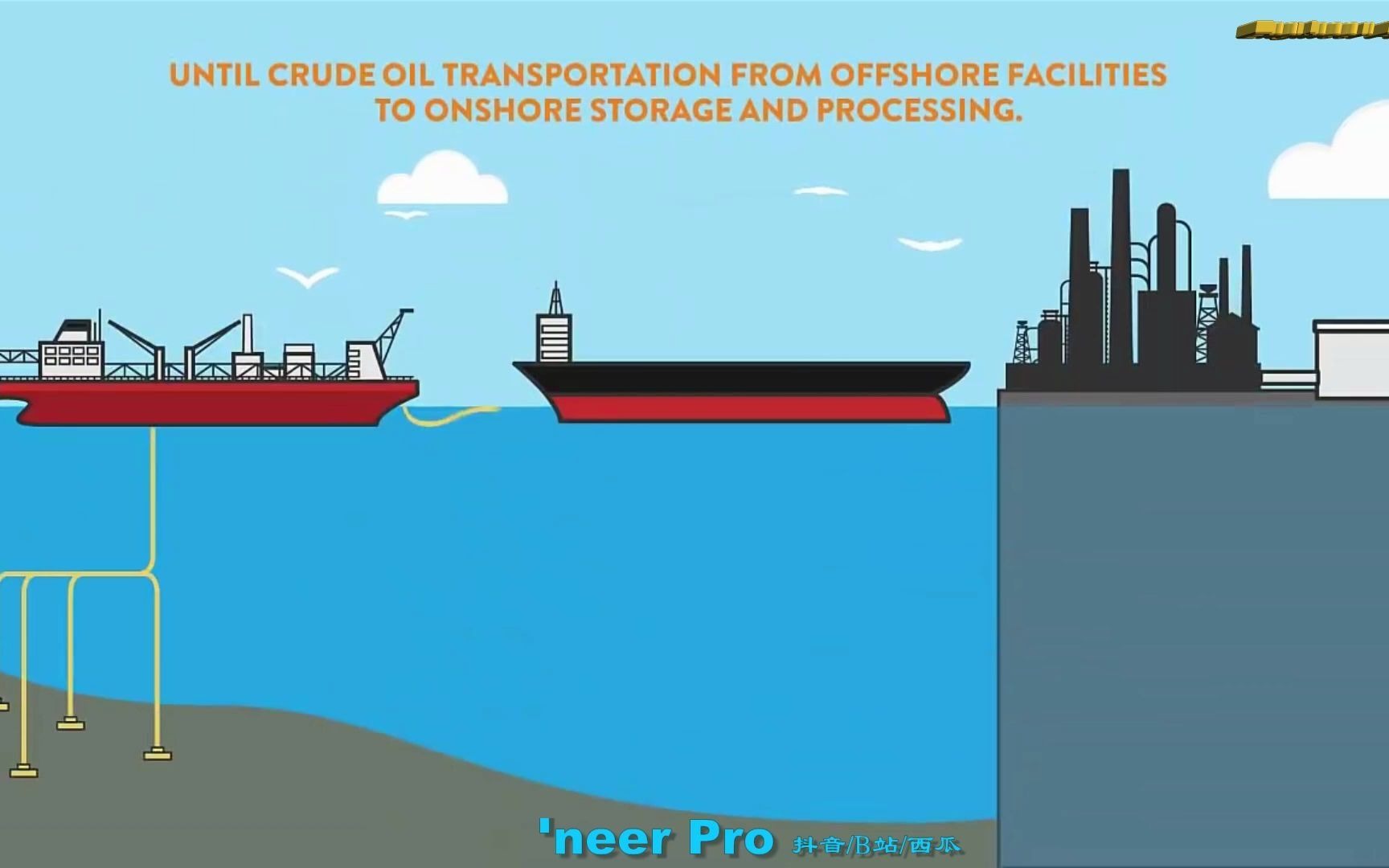 [图]石油行业上游、中游和下游的概念区分Fundamentals of upstream, midstream and downstream