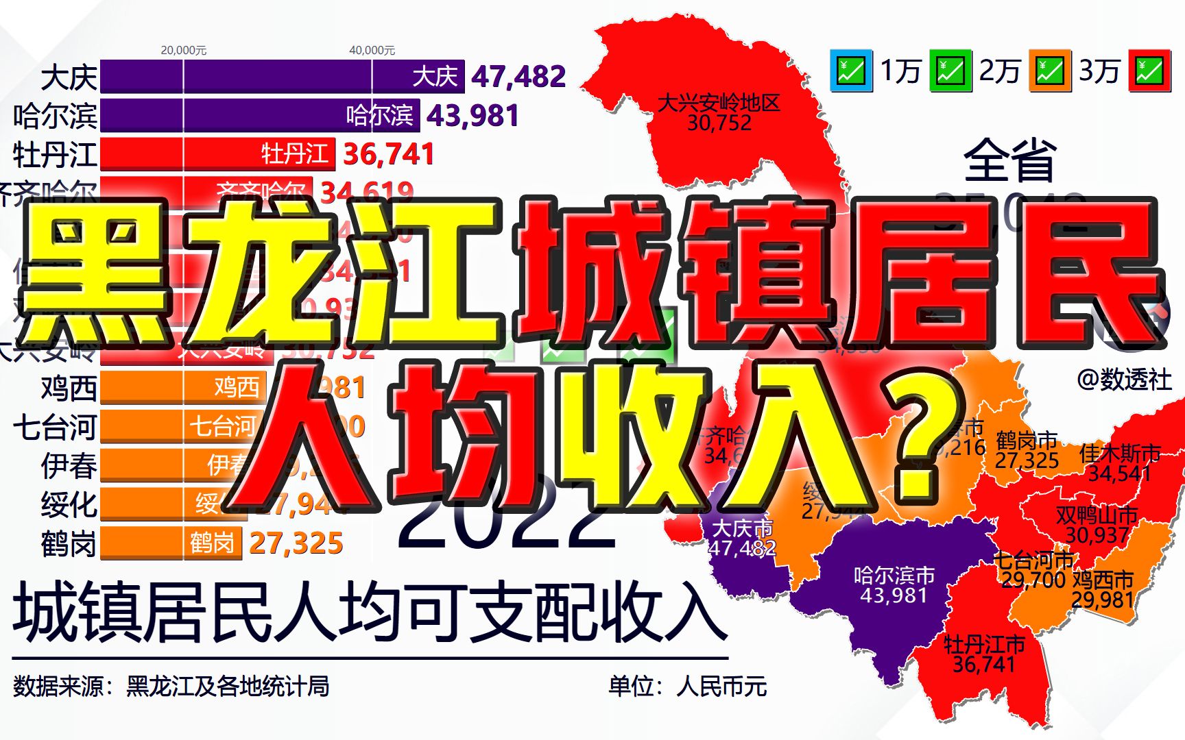 黑龙江城镇居民人均可支配收入,20002022哔哩哔哩bilibili