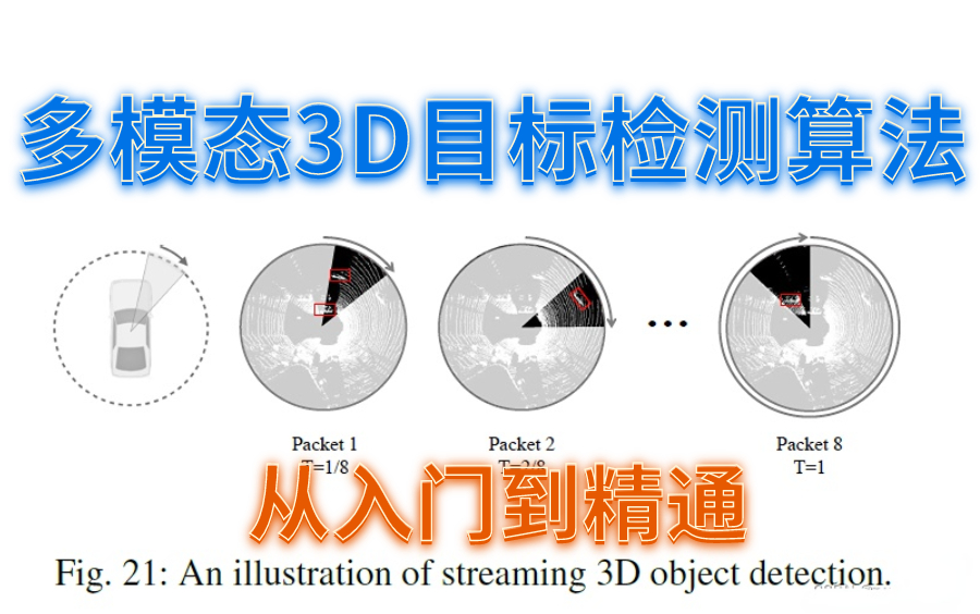 【多模态3D目标检测算法】源码解读+项目实战,简直太适合新手入门了!计算机博士带你从入门到精通,轻松学懂多模态大模型!人工智能/多模态大模型/...