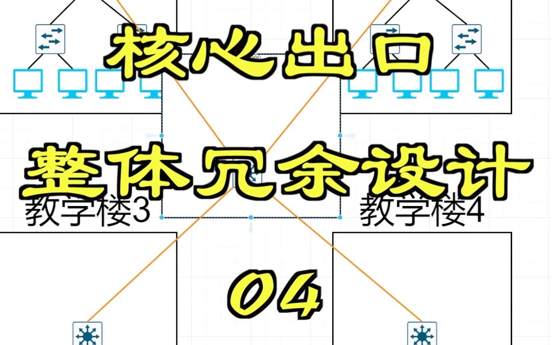 校园网设计核心出口整体冗余设计04哔哩哔哩bilibili