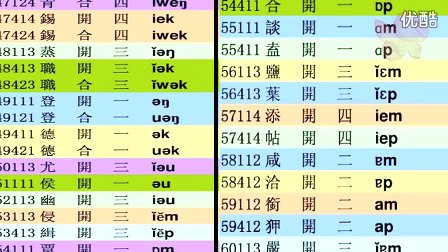 [图]唐宋普通话—— 《广韵》