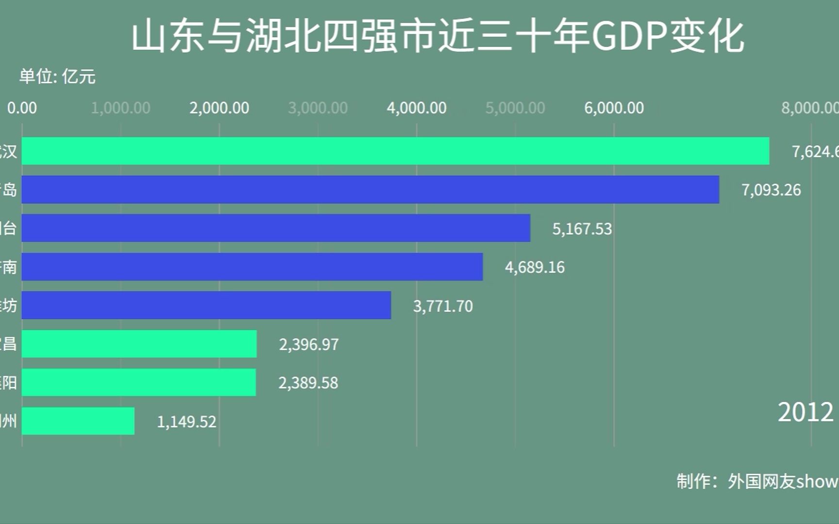 GDP大战:内陆第一省湖北与沿海大省山东谁经济发展得更好?哔哩哔哩bilibili