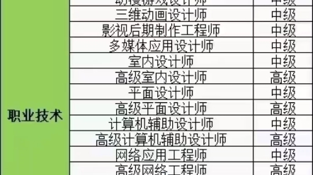 #工信部职业技术证书推荐报考科目过年送自己一份好利常规工种:高级网络工程师、高级软件技术开发工程师高级特殊工种:高级软件工程师、高级数据库...