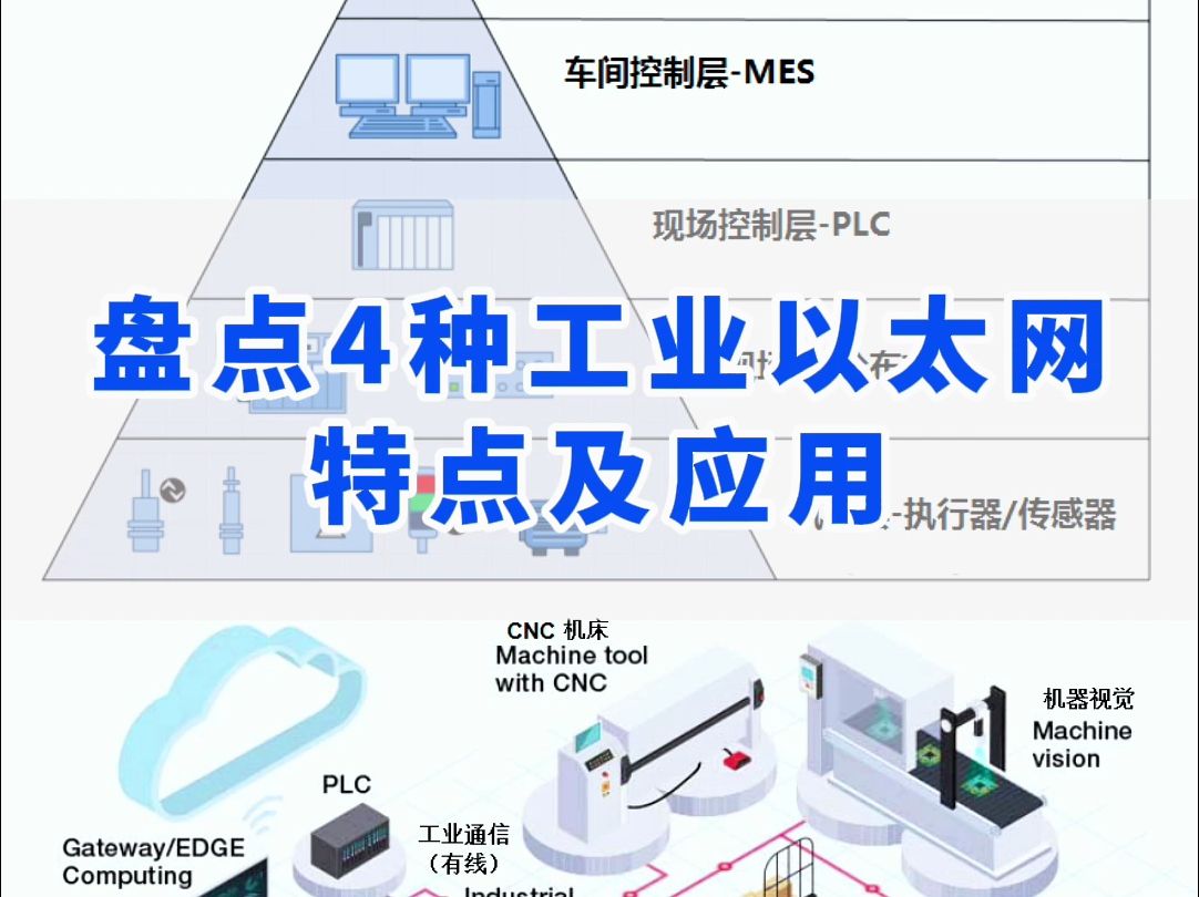 盘点4种工业以太网特点及应用,工控新手都记好了哔哩哔哩bilibili