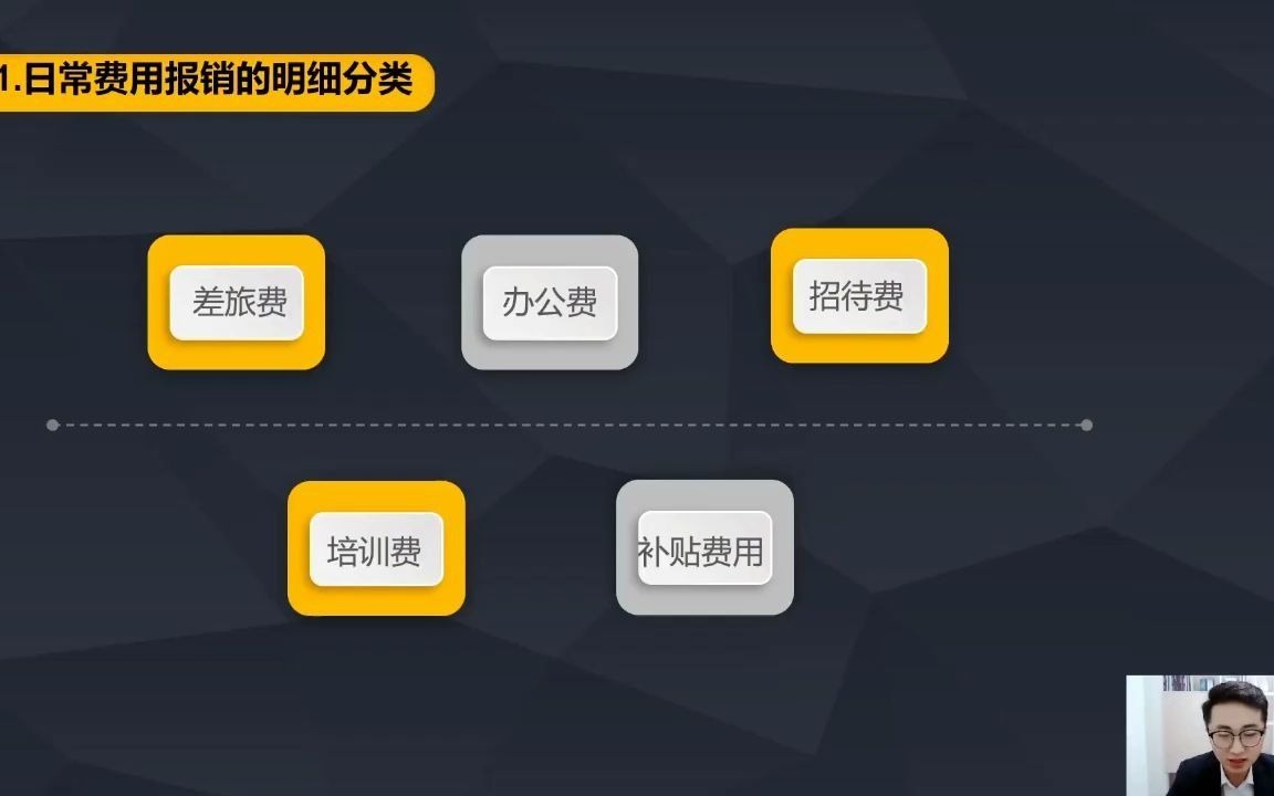 [图]费用报销制度及业务操作