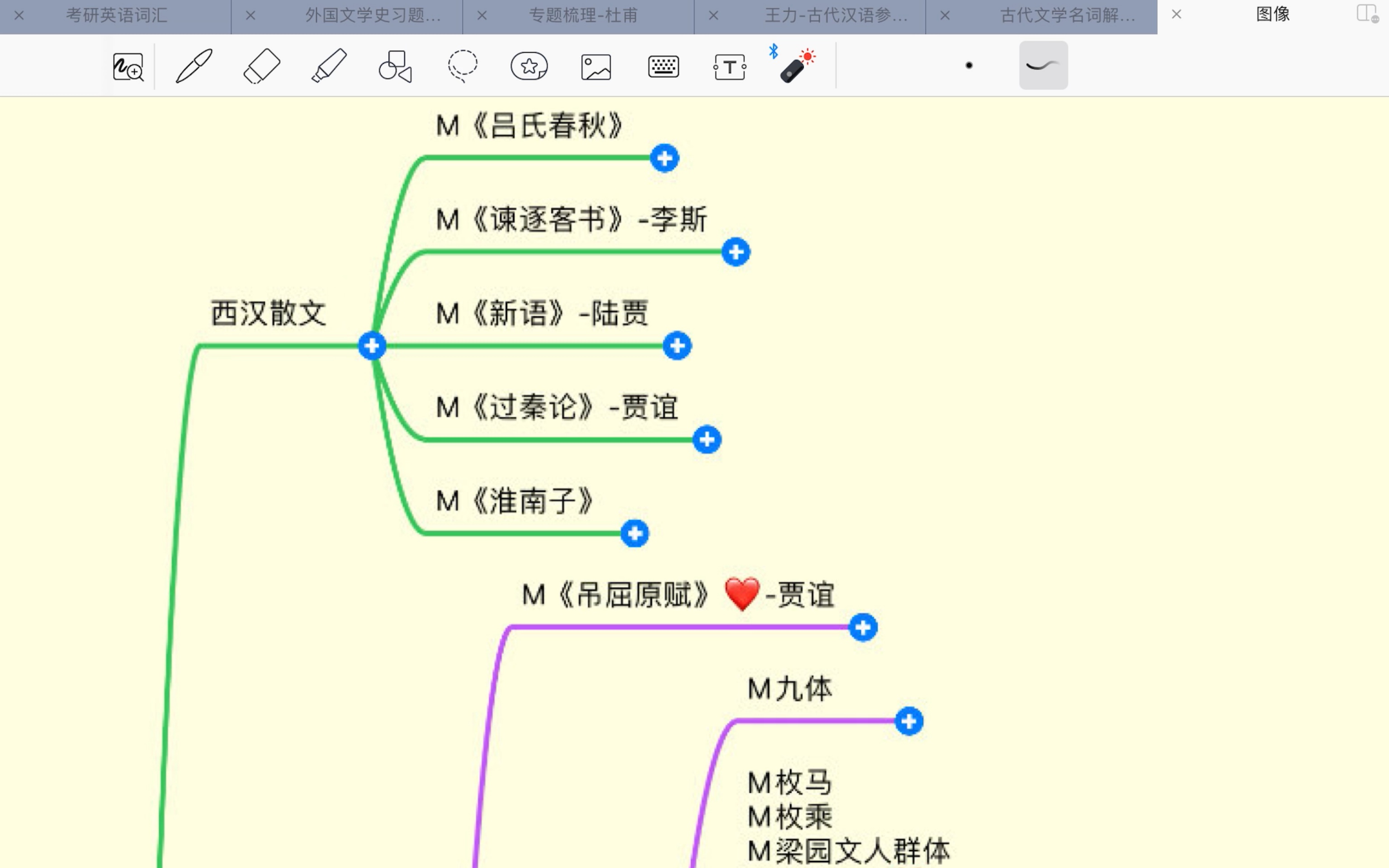 【古代文学名词解释梳理】第二弹来了:秦汉时期|所有可考概念都摆在这里了|下期出具体的带背哦!哔哩哔哩bilibili