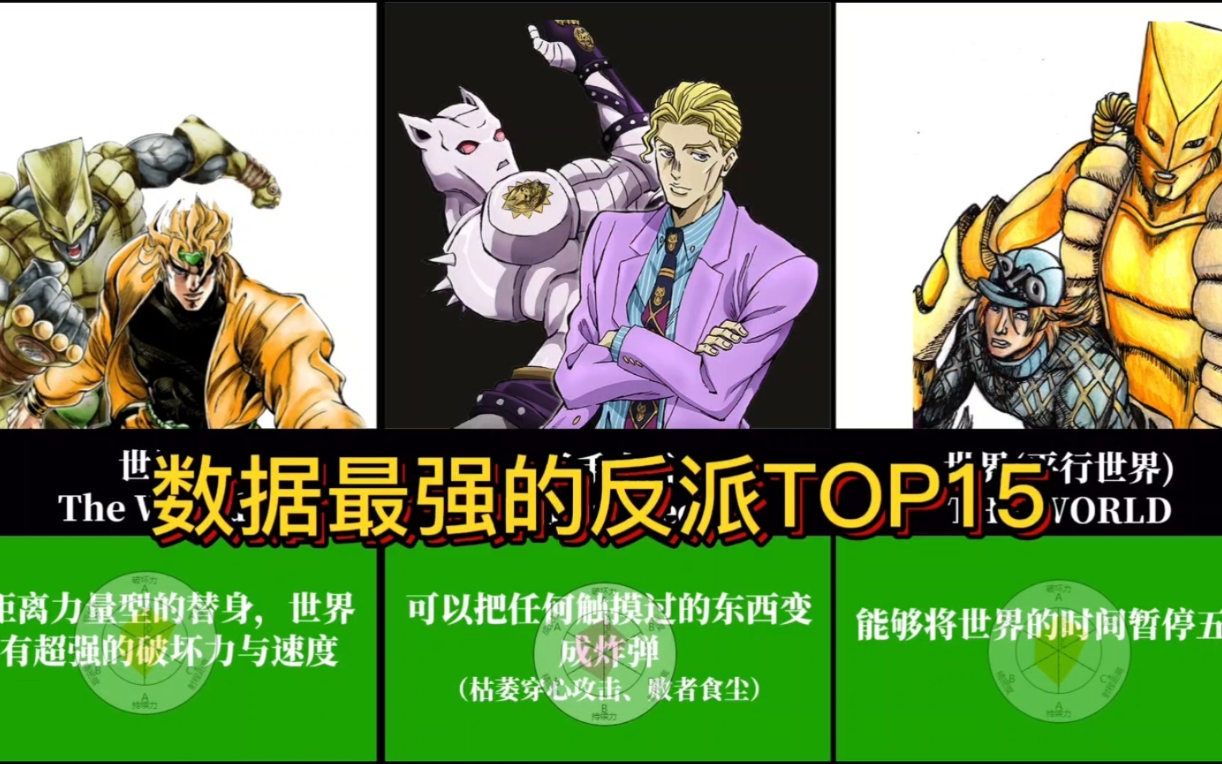 jojo中面板數據最強的反派替身top15!