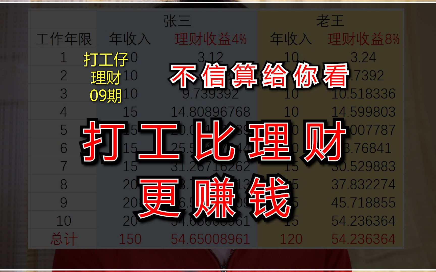 为什么你这么努力理财,却还是赚不到钱?【打工仔理财】09期哔哩哔哩bilibili