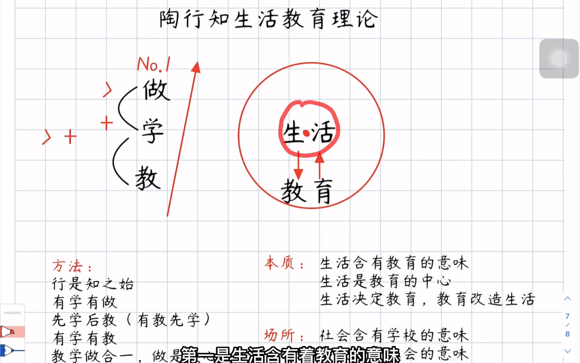 333陶行知的生活教育理论(一张图搞定它)哔哩哔哩bilibili