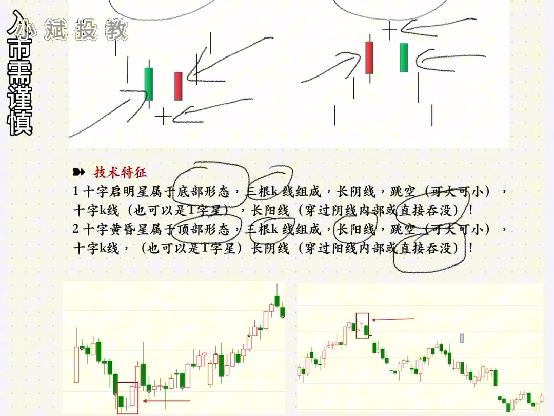 k线组合反转形态(四)-十字启明星 十字黄昏星期货