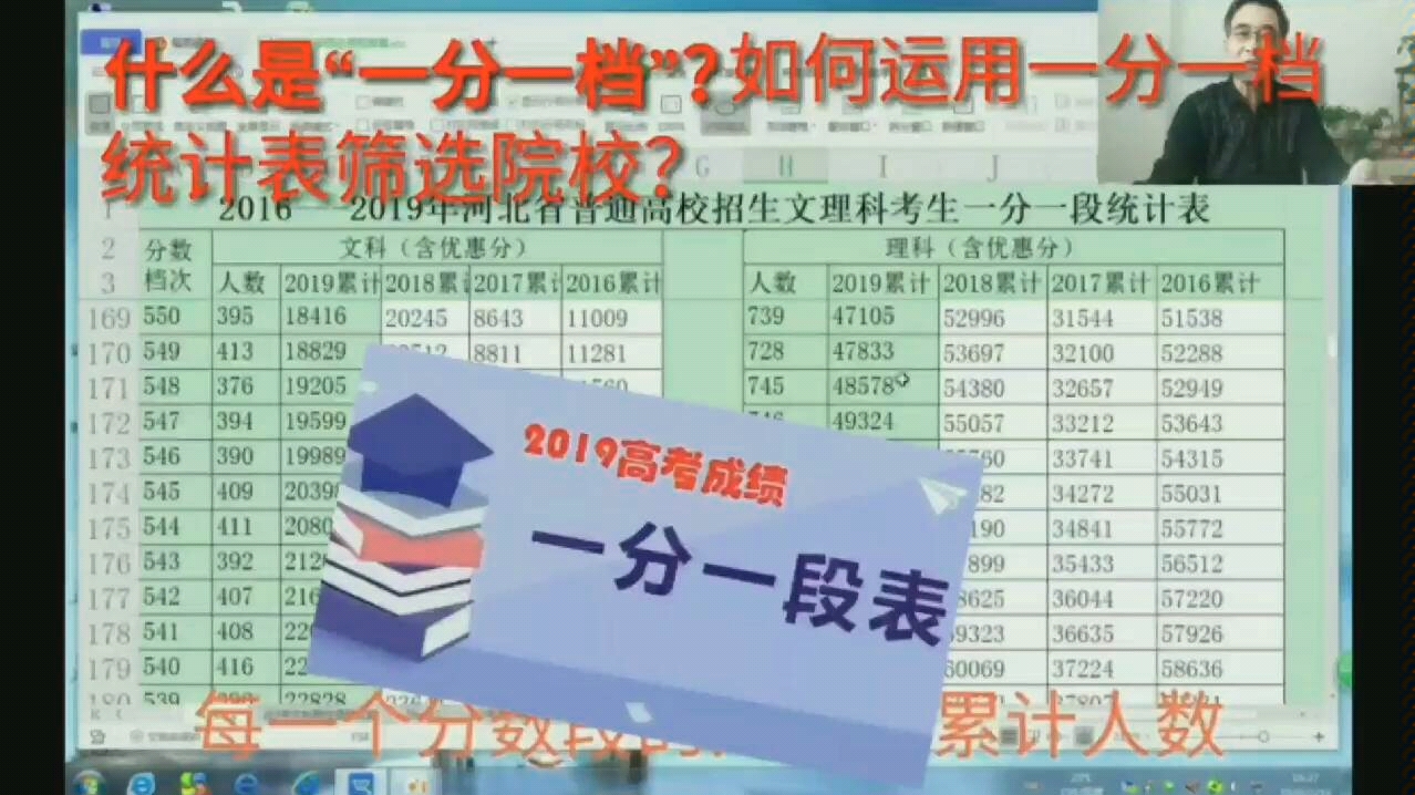 什么是“一分一档”?如何运用一分一档统计表筛选院校?哔哩哔哩bilibili