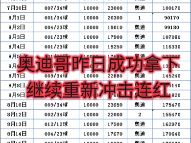 奥迪哥昨日成功拿下!今天开始继续冲击连红哔哩哔哩bilibili