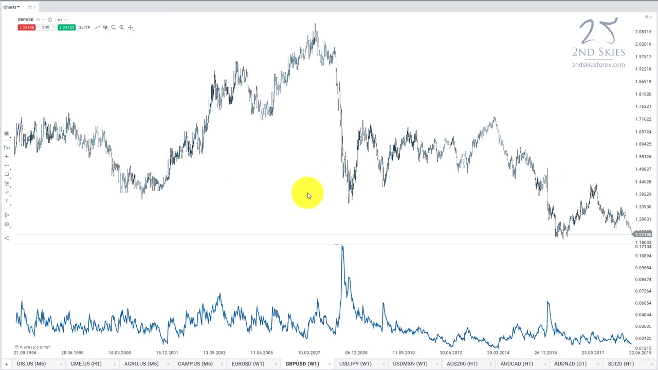 [图]What Is Happening In the Forex Market_