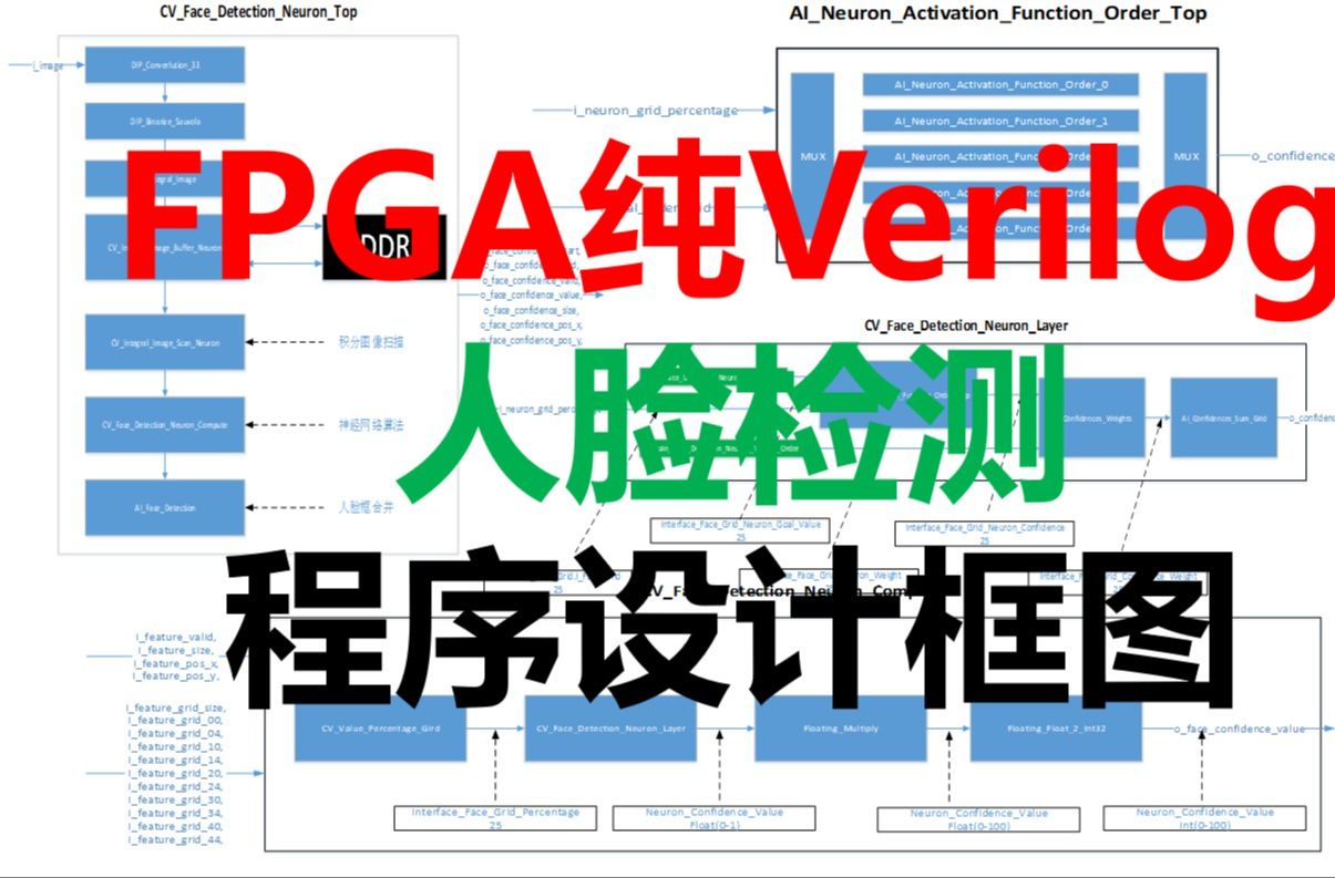 13FPGA纯Verilog神经网络人脸检测(程序设计框图)哔哩哔哩bilibili