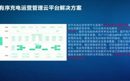 安科瑞智慧互联,有序充电,多场景充电解决方案哔哩哔哩bilibili