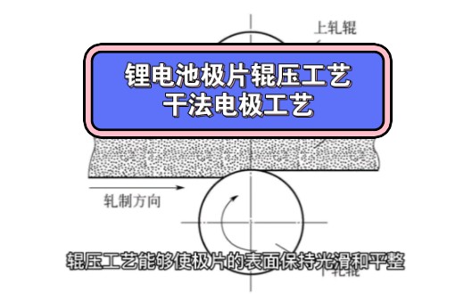 锂电池极片辊压工艺(干法电极)哔哩哔哩bilibili