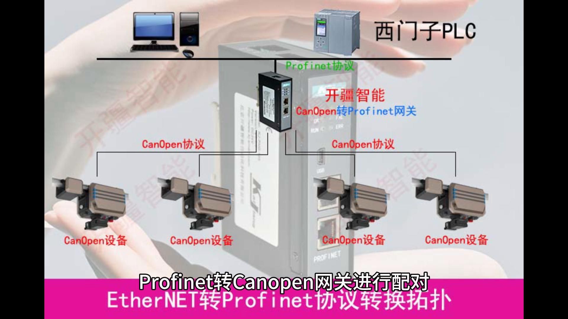 Profinet至CanOpen网关无缝对接,赋能磁轨道系统实现超高效CanOpen协议连接哔哩哔哩bilibili