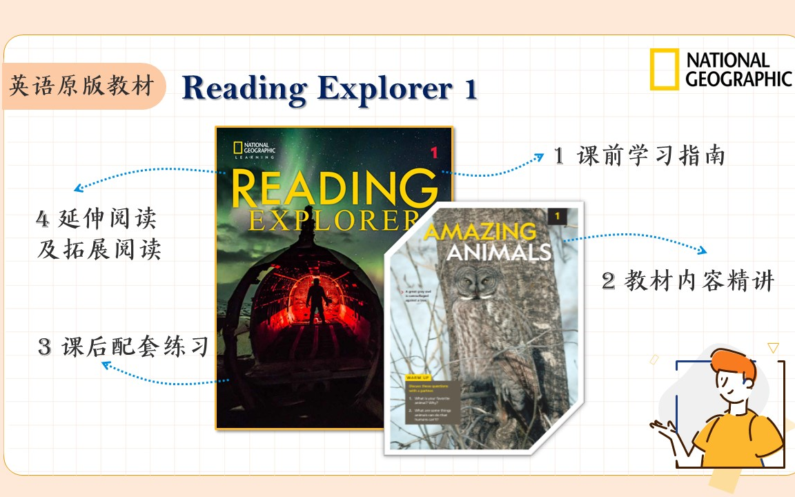 [图]英文原版教材 Reading Explorer 1 教材精讲 阅读精讲