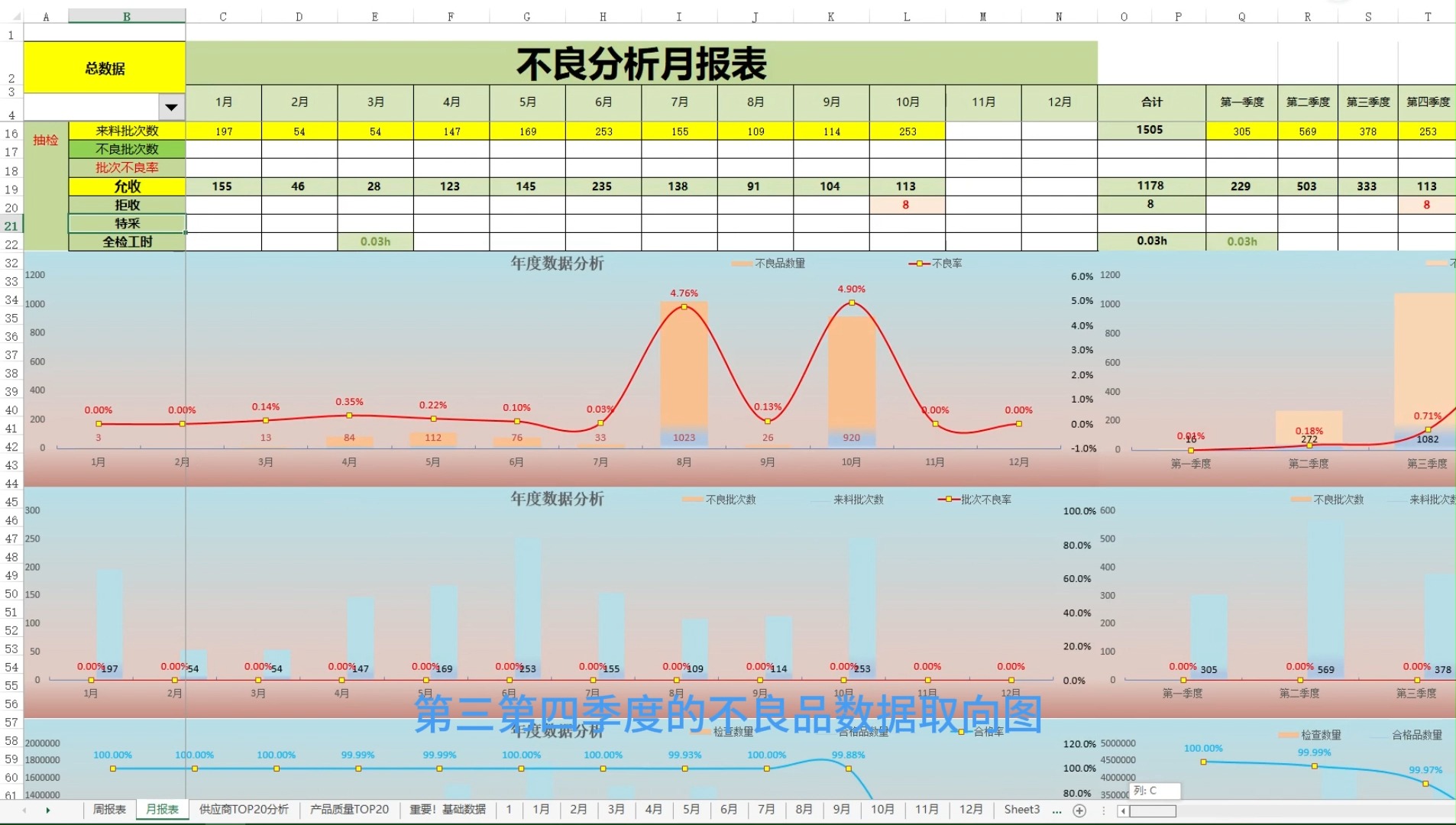 品质管理供应商来料检查分析自动报表动态柏拉图哔哩哔哩bilibili