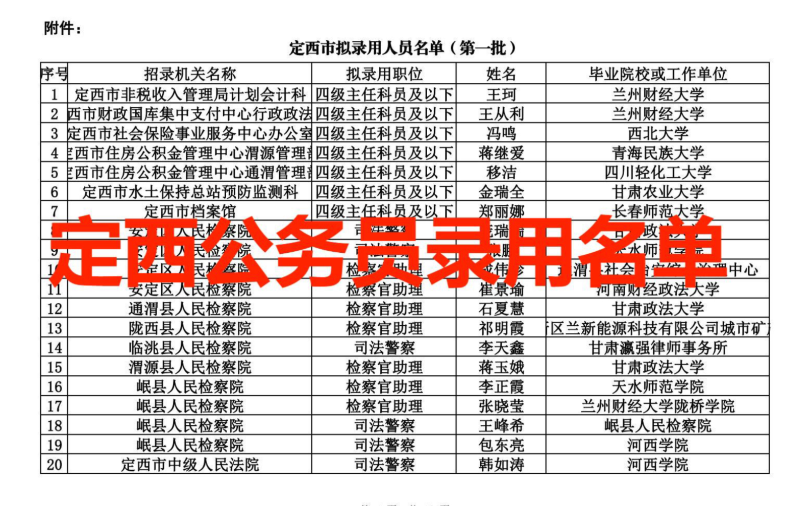 2023年定西市公务员录用名单哔哩哔哩bilibili