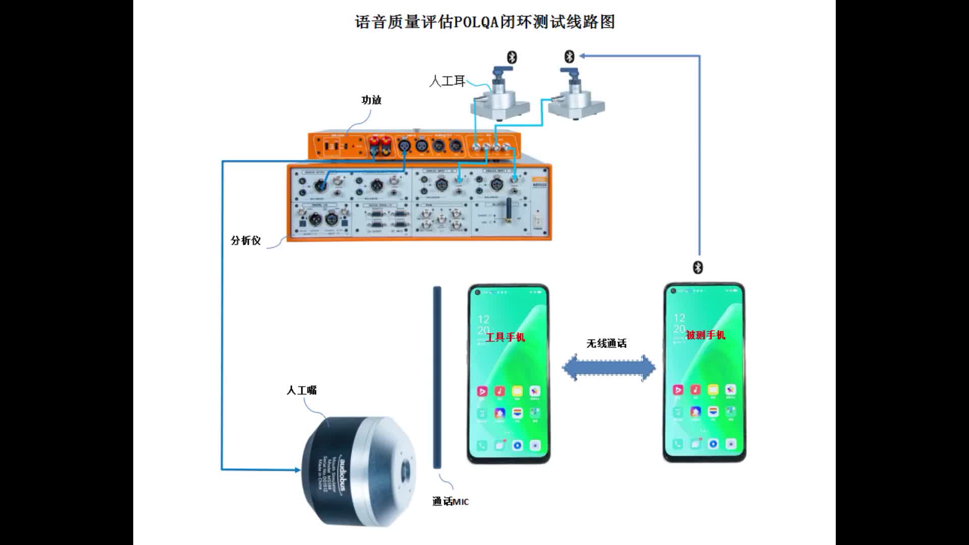 主观语音质量评估POLQA和PESQ哔哩哔哩bilibili