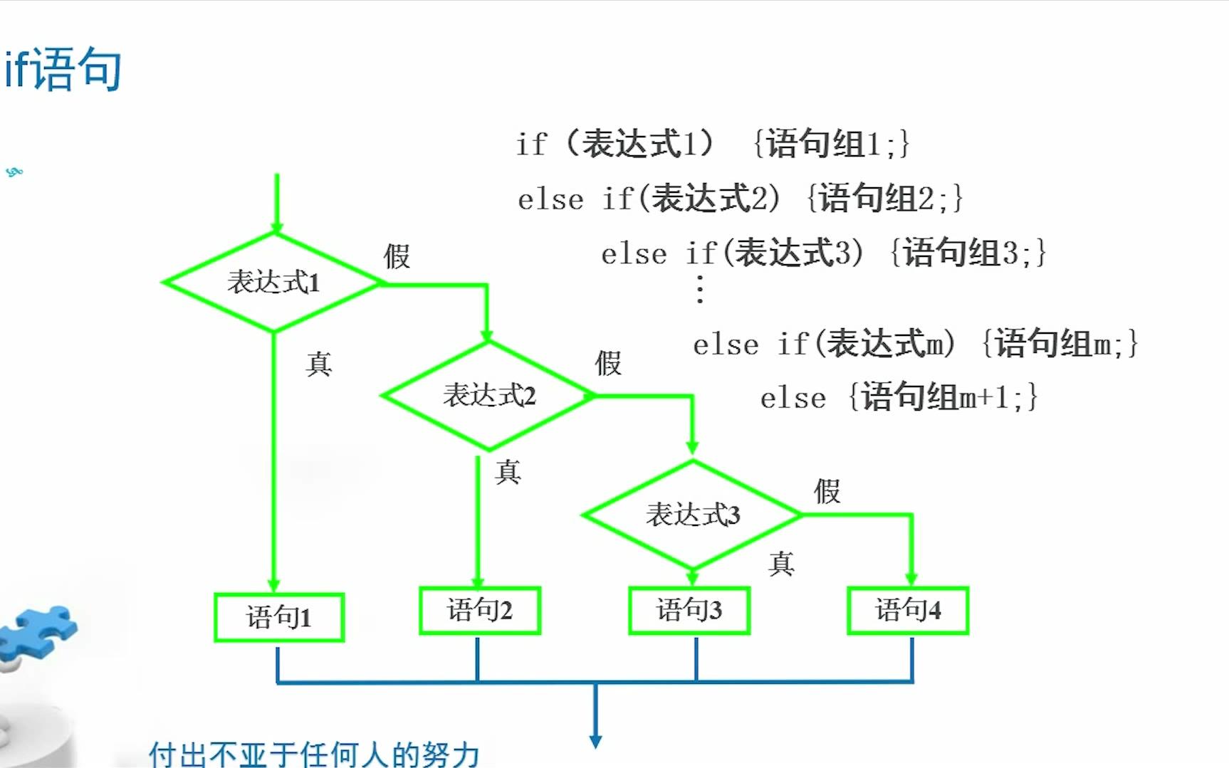 C语言编程零基础入门(五)选择结构哔哩哔哩bilibili