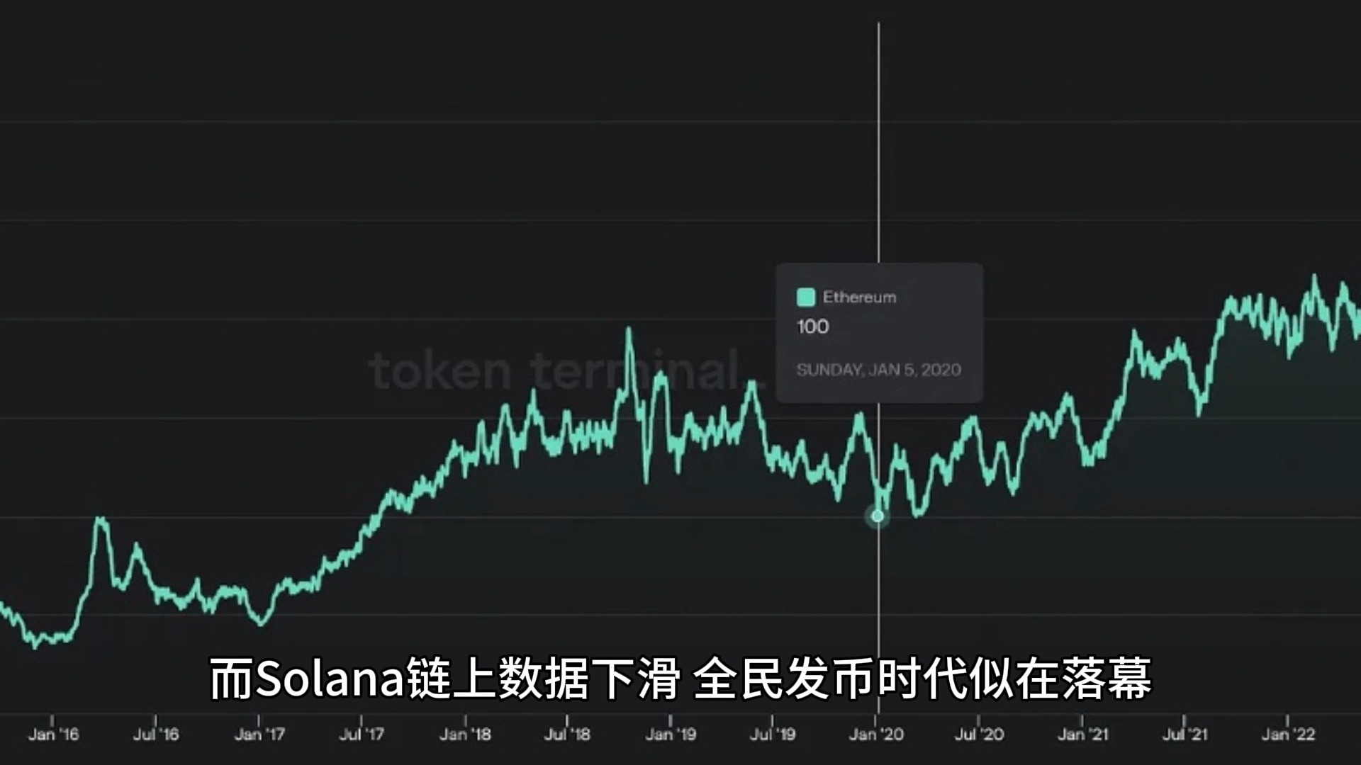 BSC发力DEX交易量超过Solana,MEME赛道王者易主?哔哩哔哩bilibili