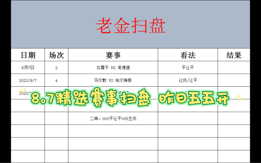 8.7竞彩 足球扫盘 体彩 五大联赛 足球预测推荐分析 女足世界杯 昨日五五开 争取今晚全部拿下哔哩哔哩bilibili