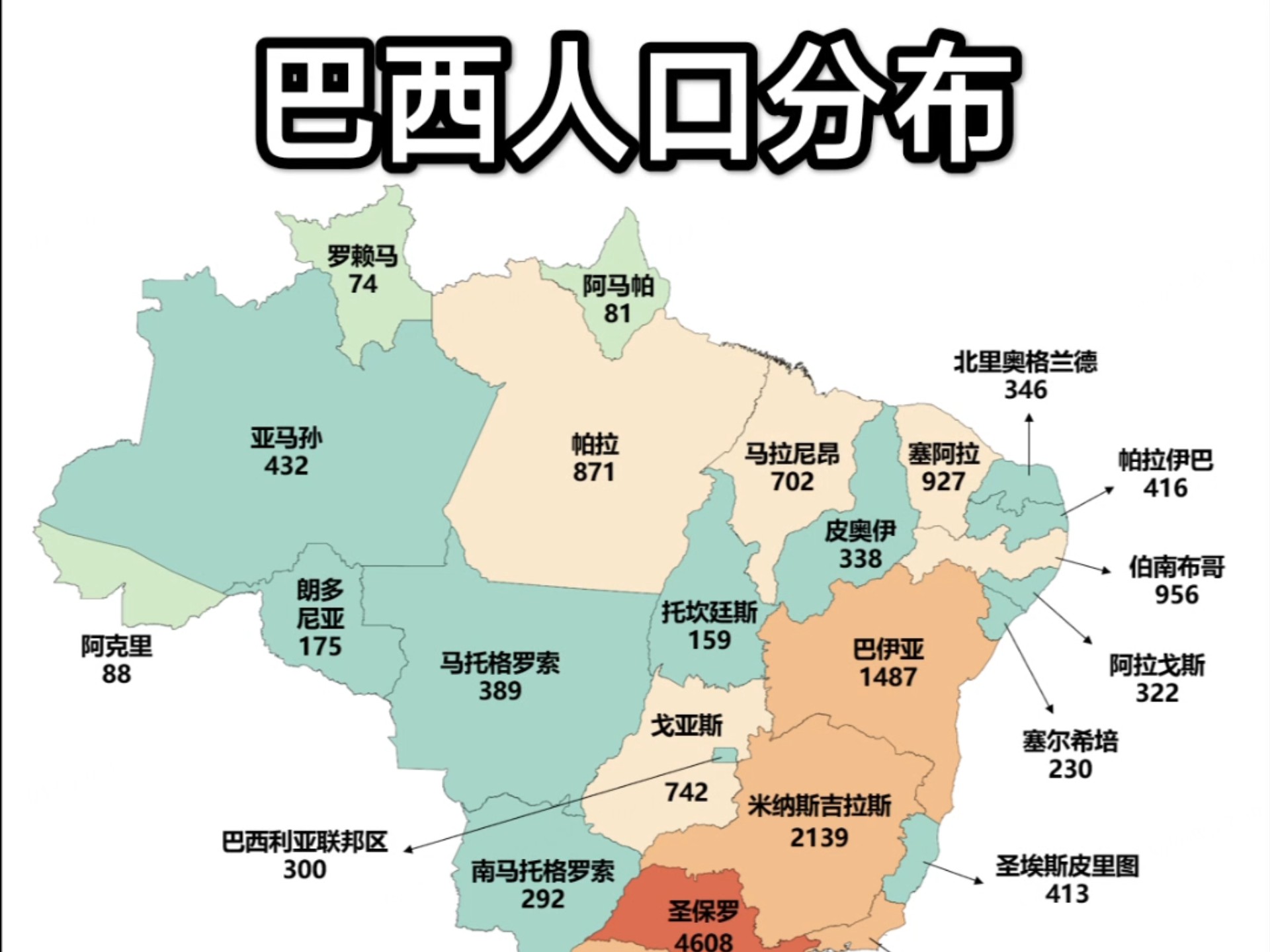 2025巴西人口分布,人口集中东南沿海