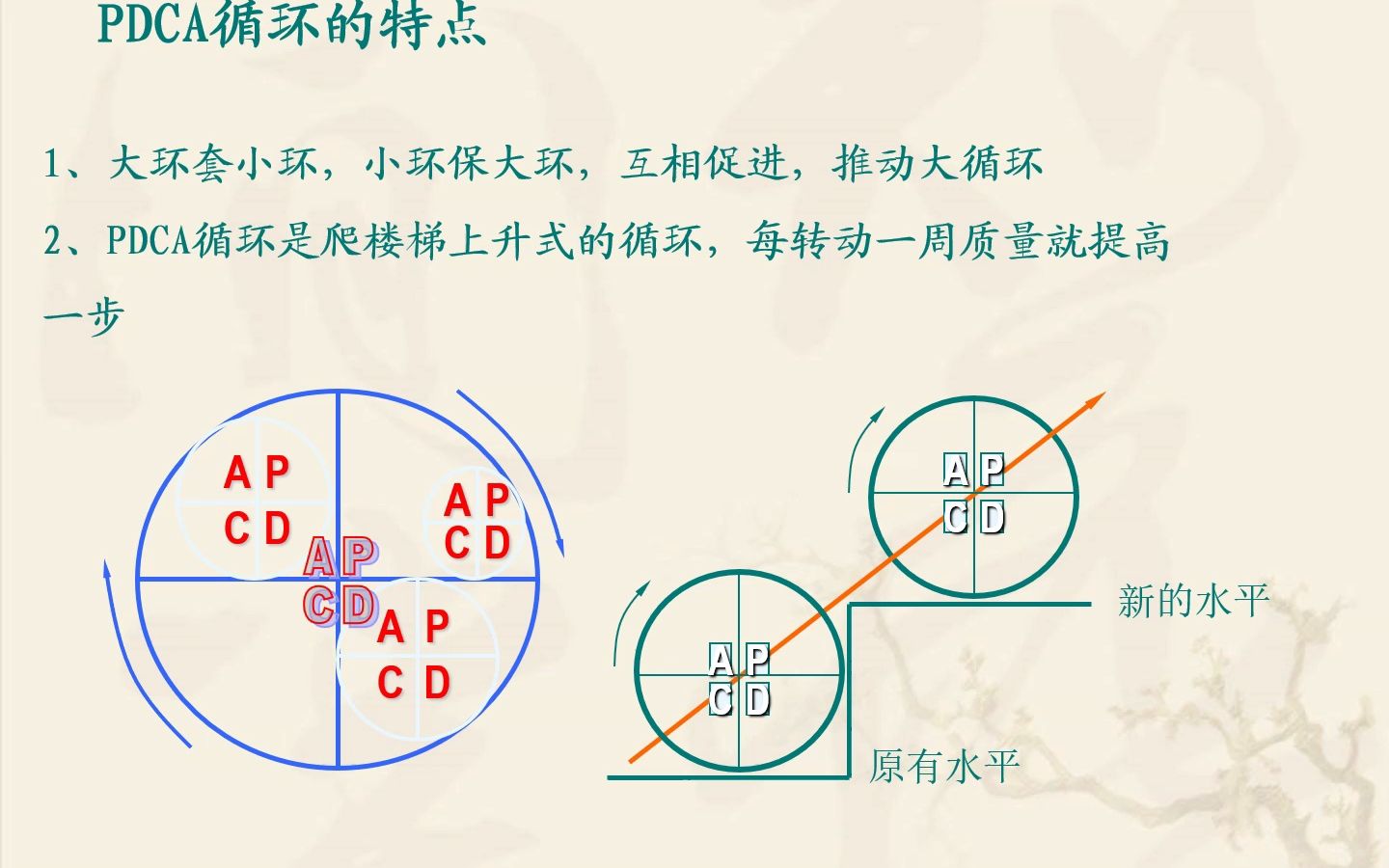 护理质量持续改进与质量分析工具PPT哔哩哔哩bilibili