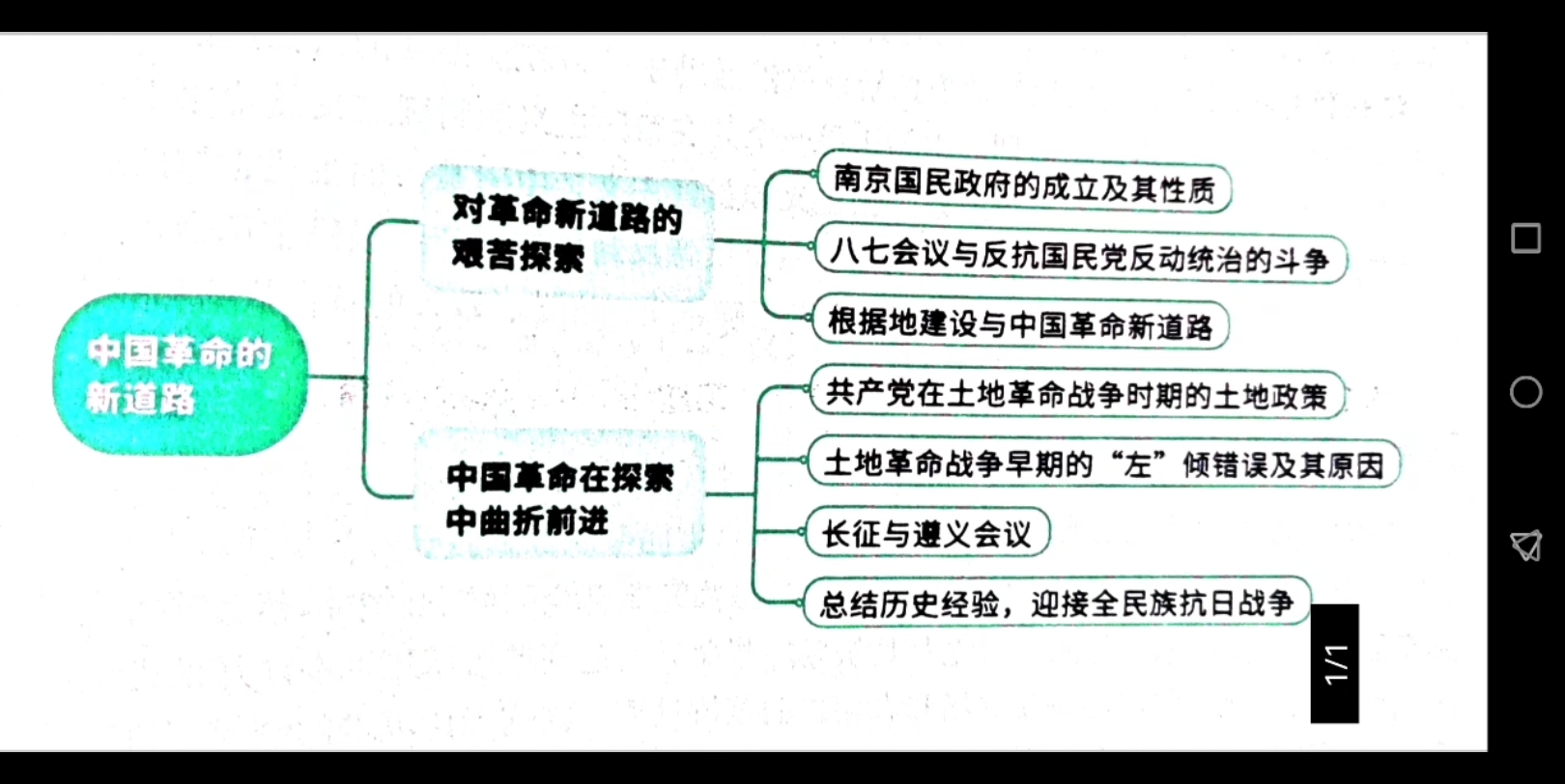 【考研政治速成课】政治史纲 中国革命的新道路哔哩哔哩bilibili