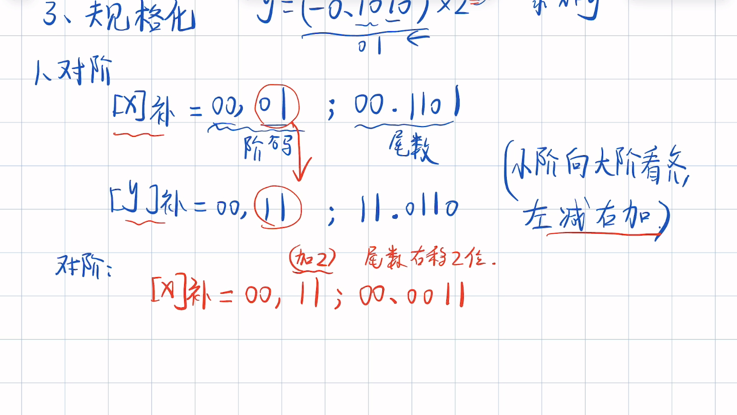 浮点运算(浮点数加减运算)计算机组成原理(看了包会)哔哩哔哩bilibili